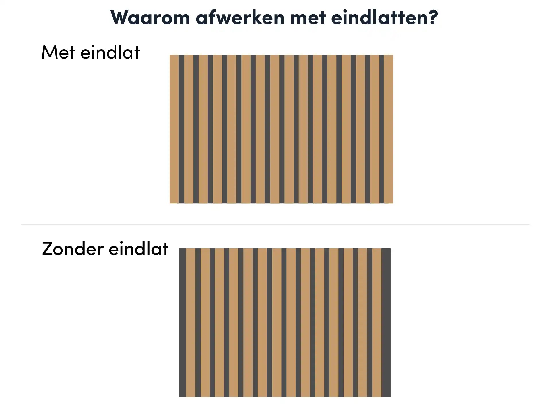 Vergelijking van Adeqo akoestisch wandpaneel met eindlat en zonder eindlat.